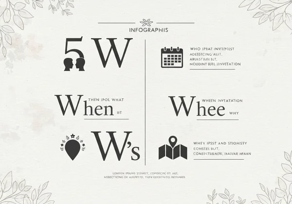 Infographic of the 5 W's for wedding invitation wording